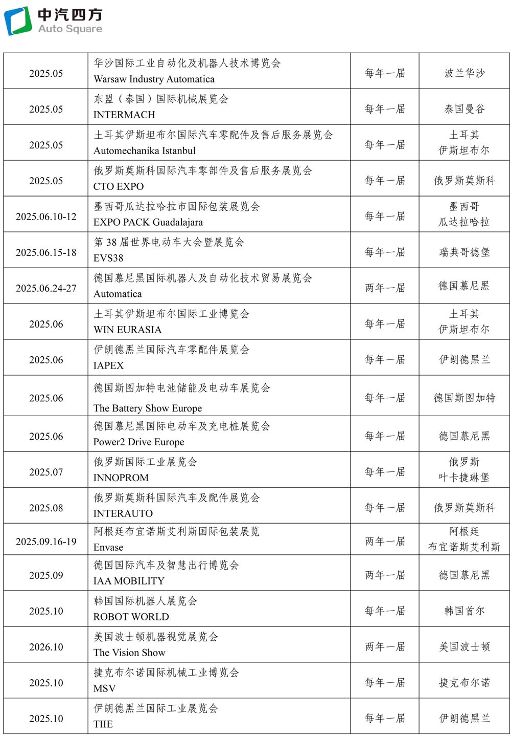 2025-2026年度中汽四方國際國內(nèi)會展活動(dòng)一覽表(3)(1)-2.jpg