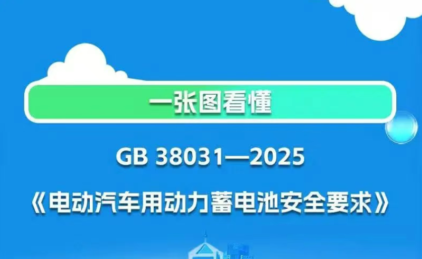 《電動(dòng)汽車用動(dòng)力蓄電池安全要求》強(qiáng)制性國(guó)標(biāo)來了！一圖讀懂_北京中汽四方會(huì)展有限公司